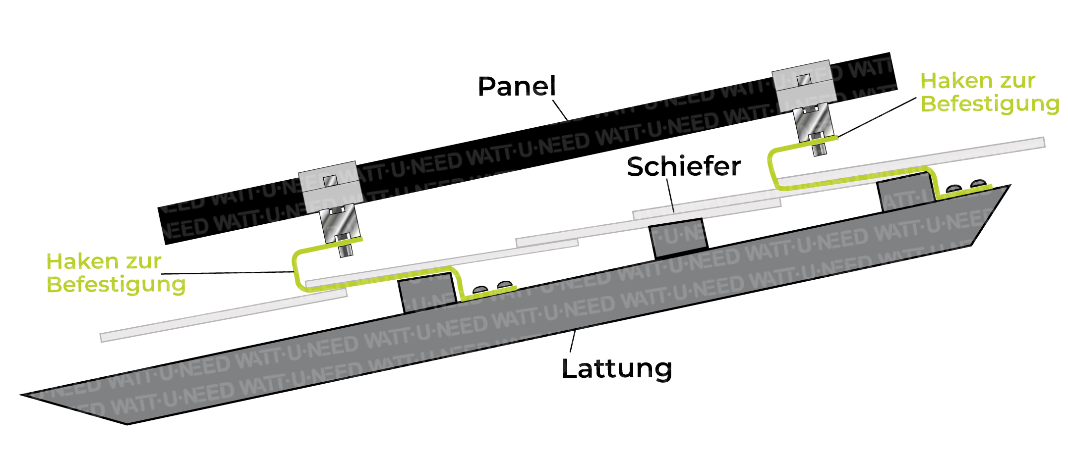 Montageschema Schieferdachbefestigung